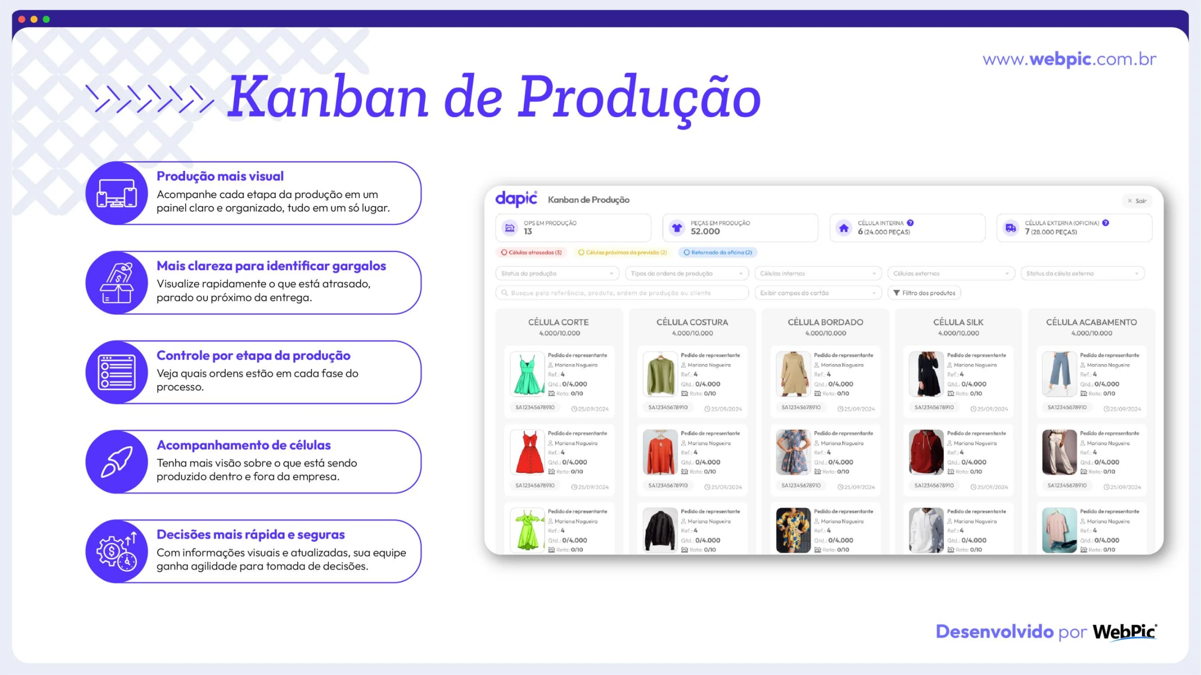 Kanban de produção